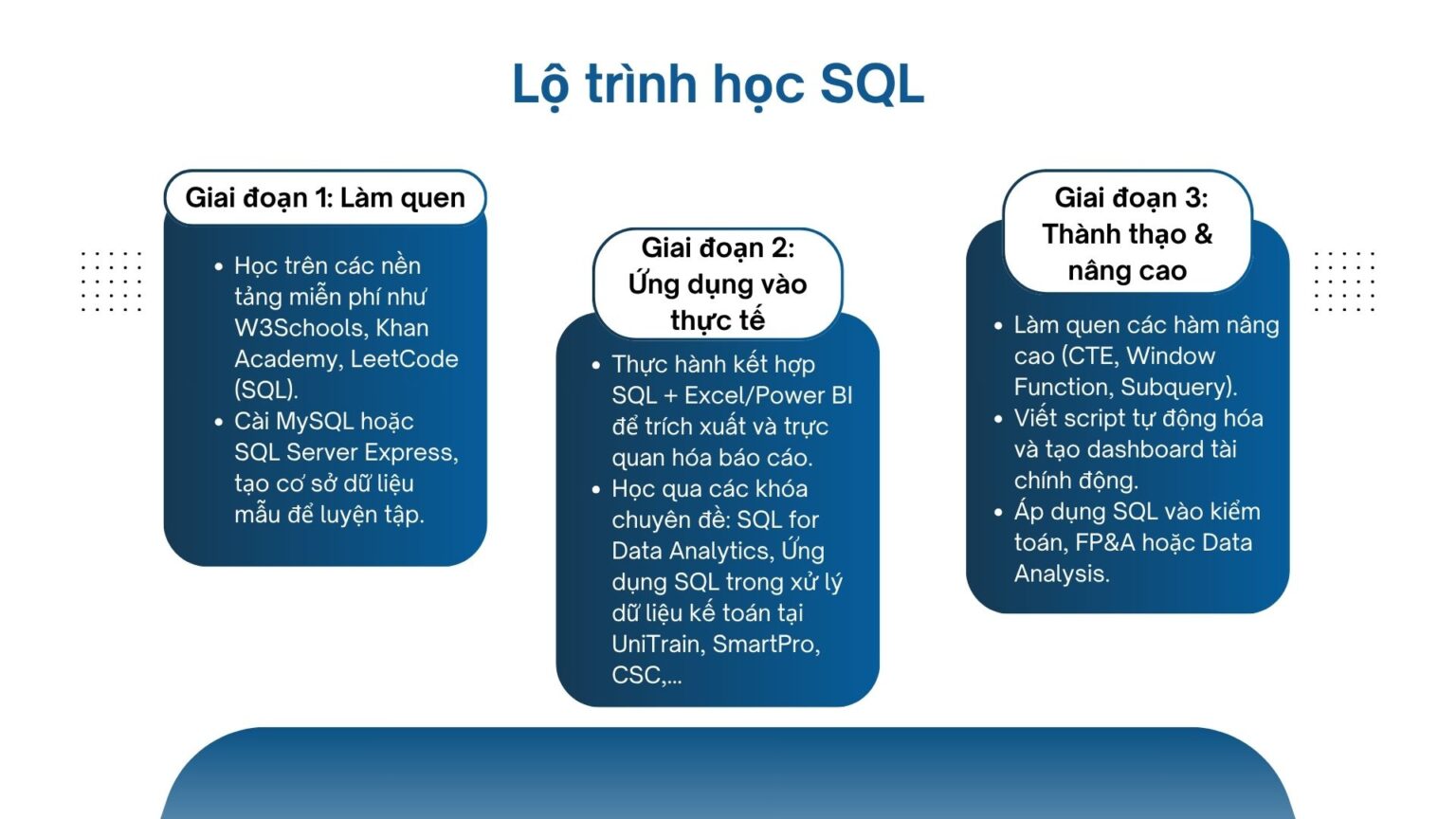 SQL trong kế toán: Làm chủ dữ liệu, tự động hóa báo cáo